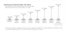 Selecting Your Downrod - Flat Ceiling.jpg